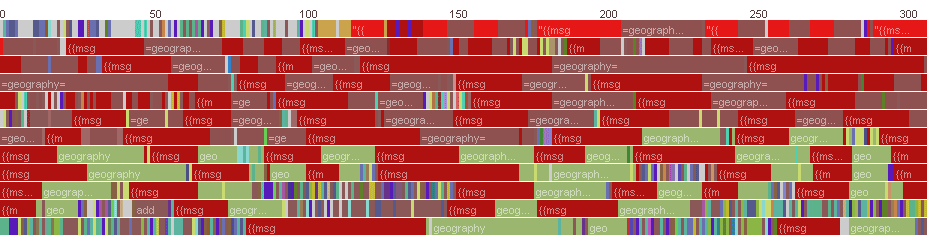 Chormogram for the same user, as above, showing the different activites user engaged in by comment (as longer blocks of two alternating colors)