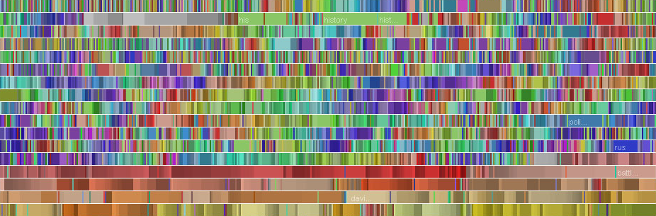 Data visualization representing the edit history of a single user with blocks of color corresponding to article title